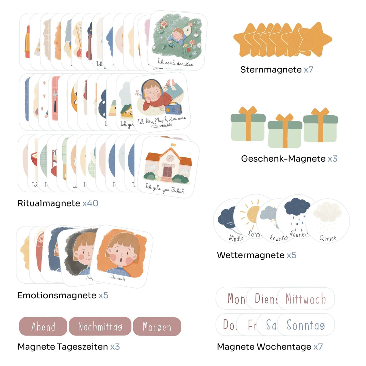 Magnete Morgen- und Abendroutine