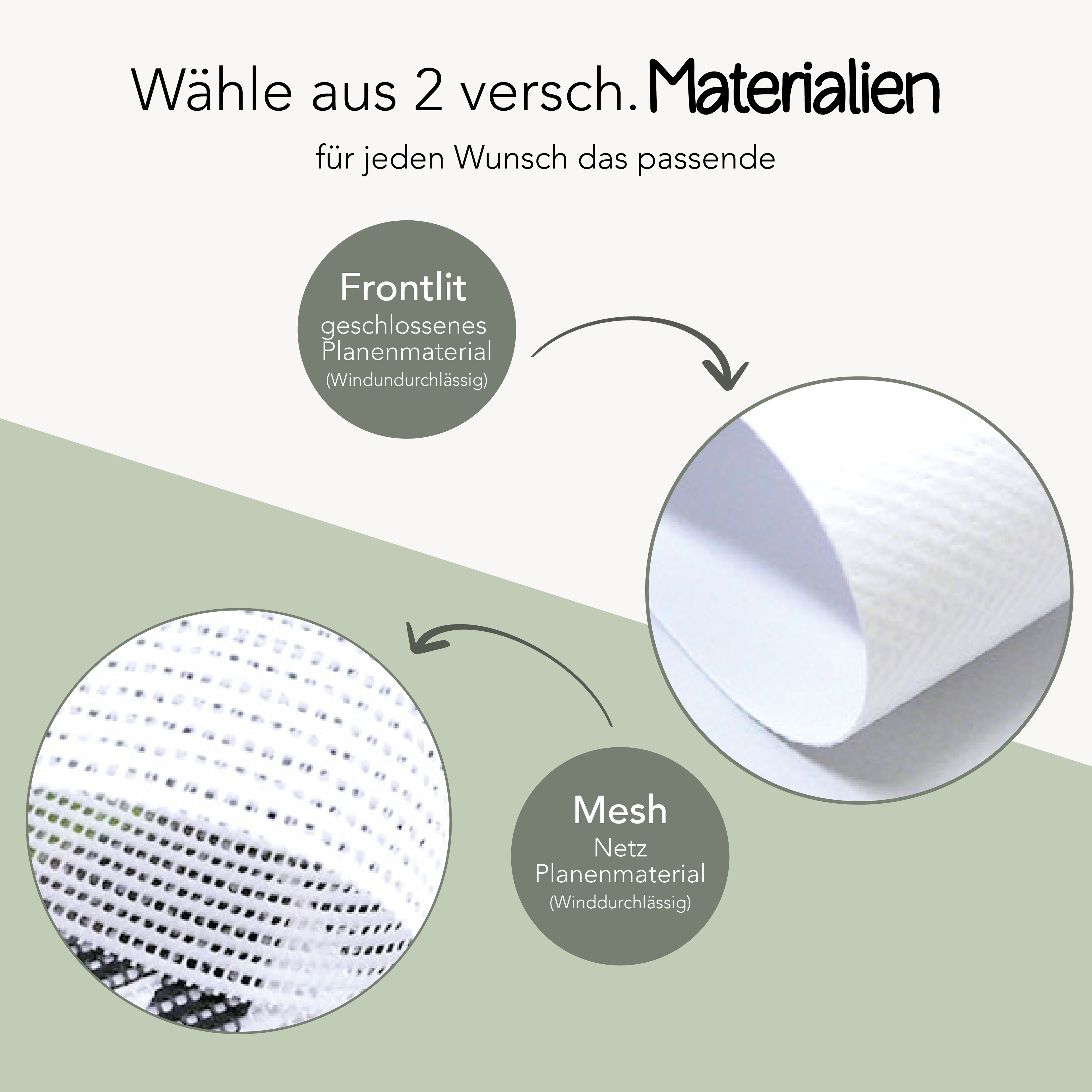 Markisenplane für Wohnmobil & Wohnwagen